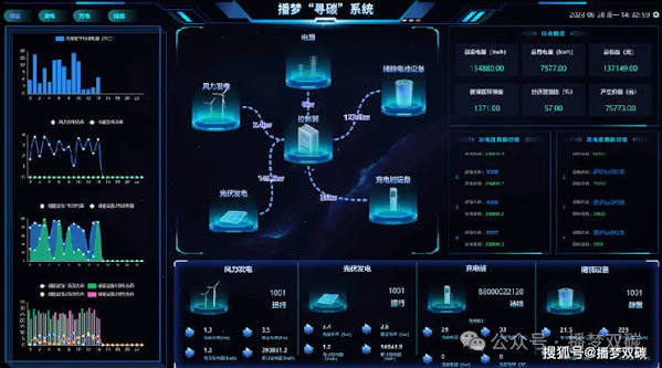 AI能耗微网管理系统