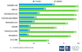 碳排放统计与绿色运营