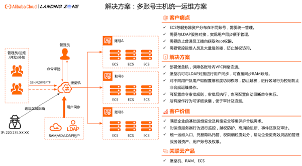 运维托管与系统升级